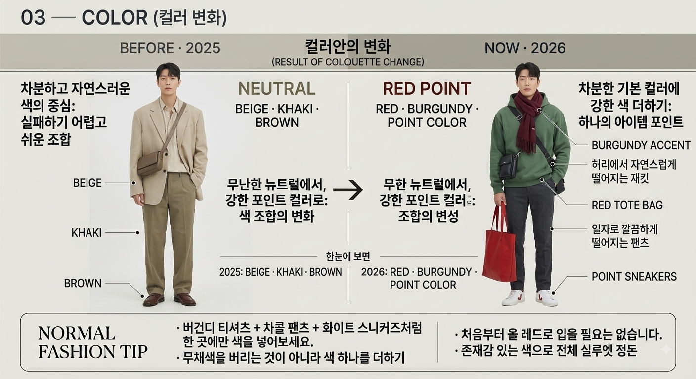 2025년과 2026년 남성 패션 컬러 변화 비교